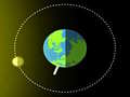 Spil Phases of Moon